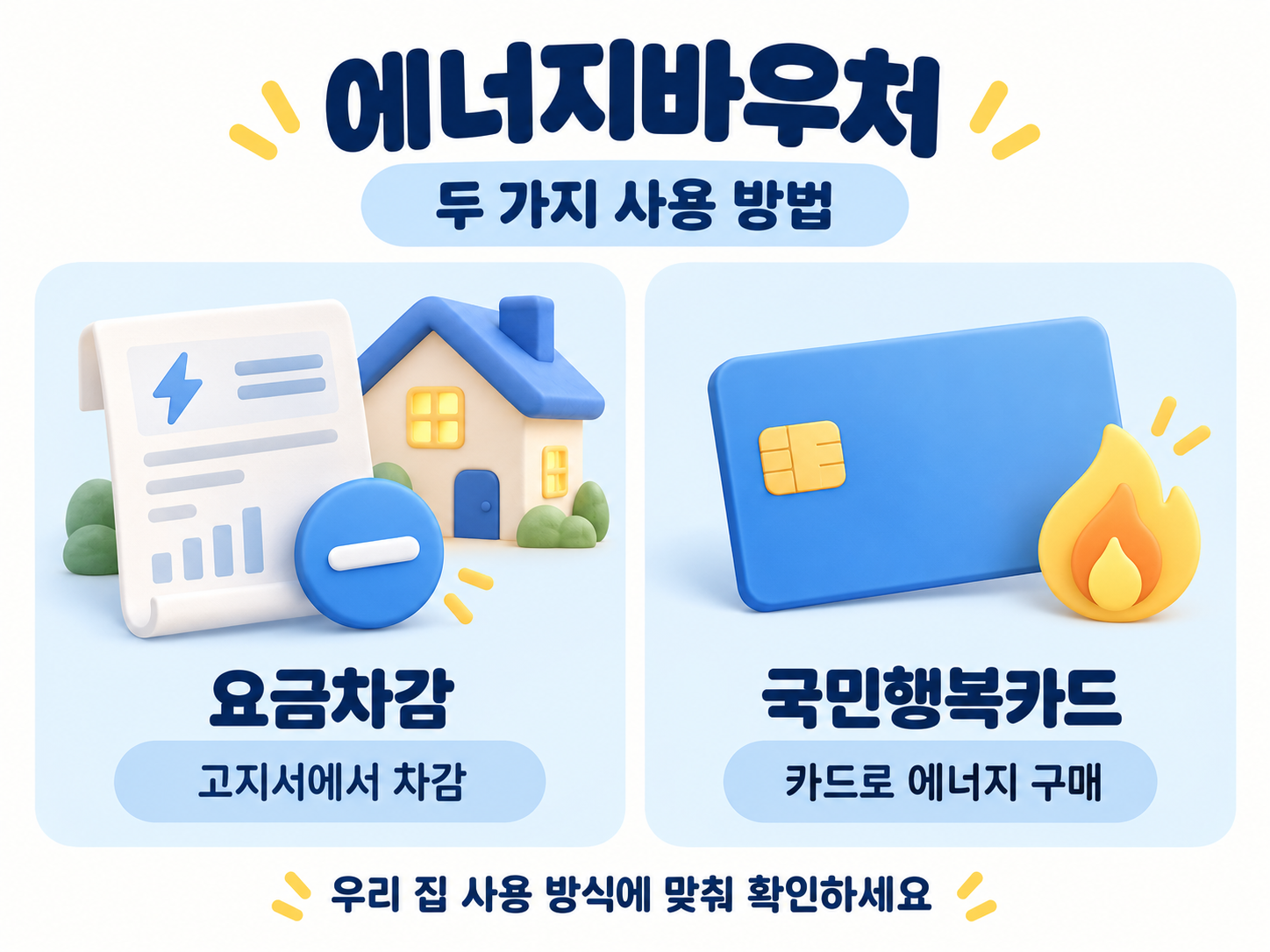 요금차감은 고지서에서, 국민행복카드는 카드 결제로 사용합니다. 설명용 이미지.